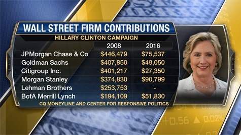 Video: Hillary Denies Being Bought By Goldman Sachs